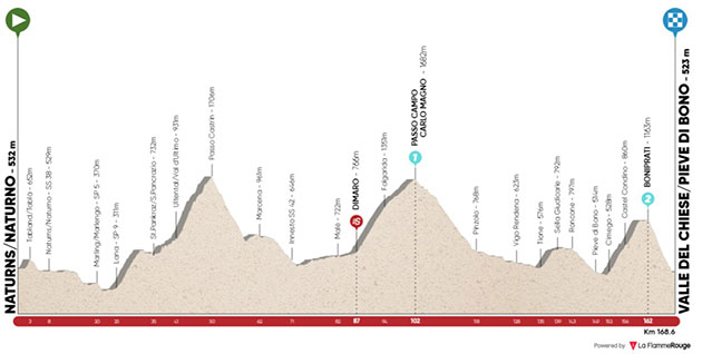 Stage 4 profile